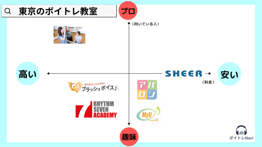 東京のボイトレ教室比較表