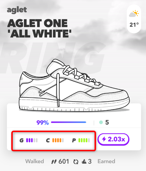 Aglet GCP