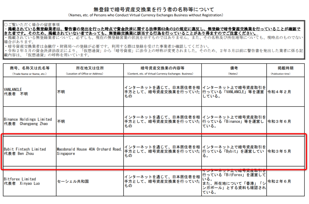 金融庁　無登録業者一覧