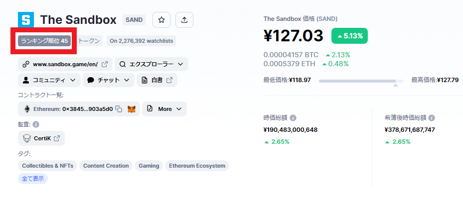 The Sandbox　時価総額ランキング