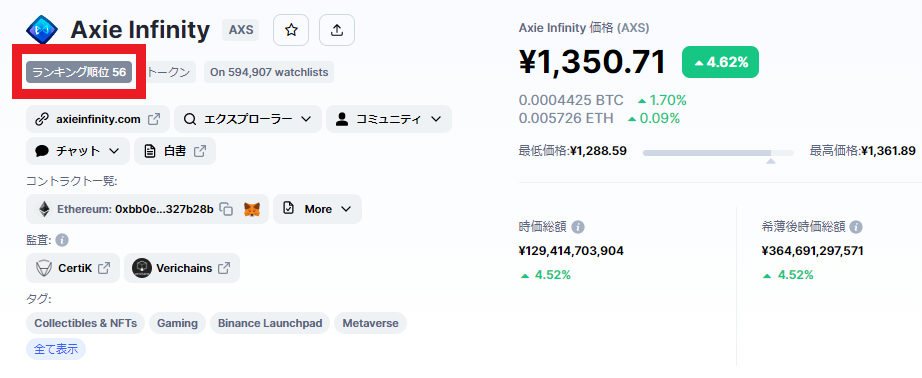 Axie Infinity　時価総額ランキング