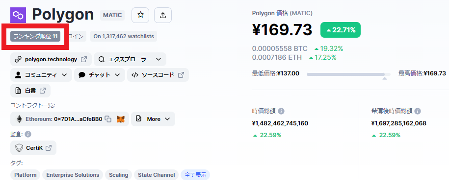 Polygon　時価総額ランキング